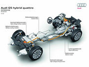 Q5 Hybrid quattro ������������� � ����- ���������� �7