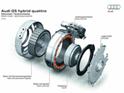 Q5 Hybrid quattro ������������� � ����- ���������� �5