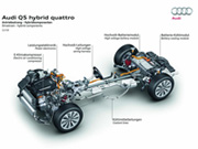 Q5 Hybrid quattro ������������� � ����- ���������� �2
