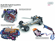 Q5 Hybrid quattro ������������� � ����- ���������� �1